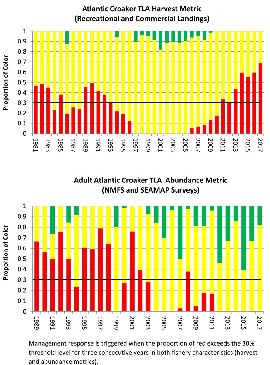 Atlantic Croaker